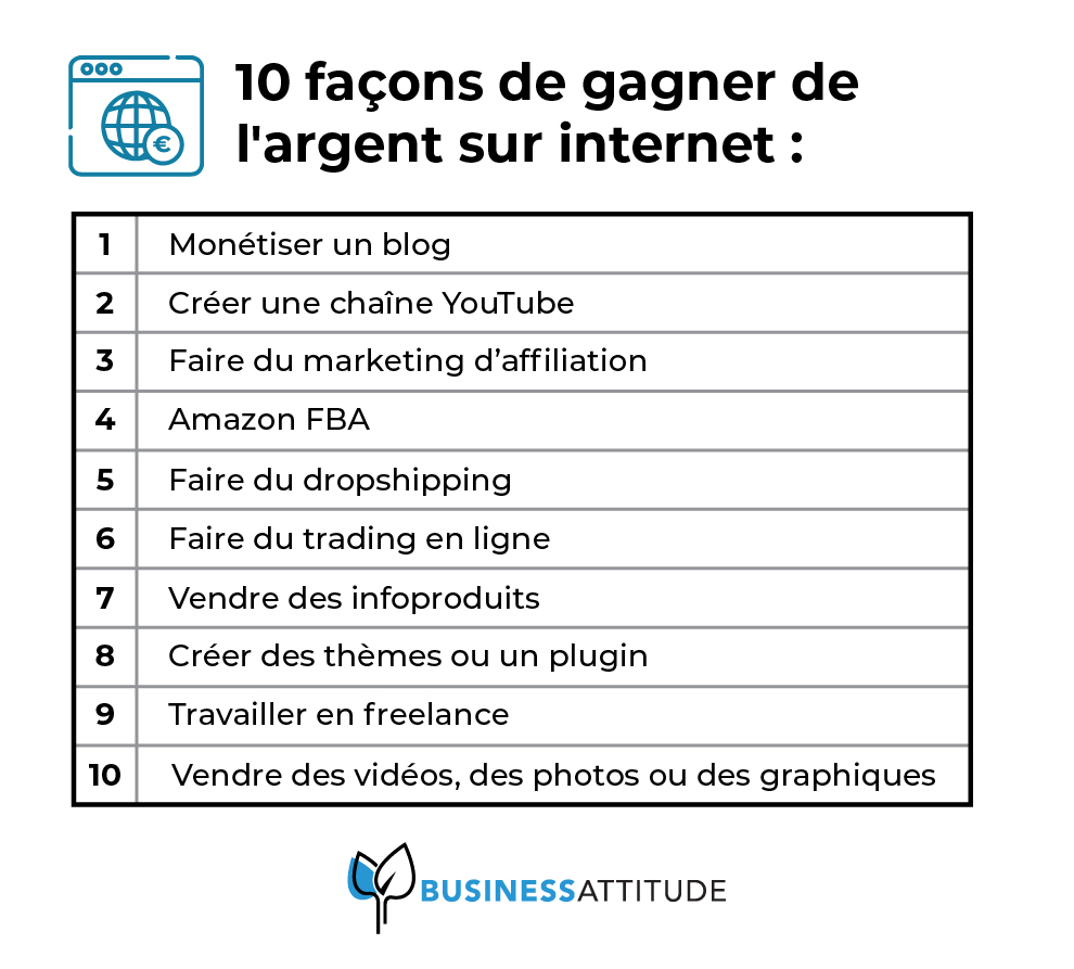 idées pour gagner de argent sur internet