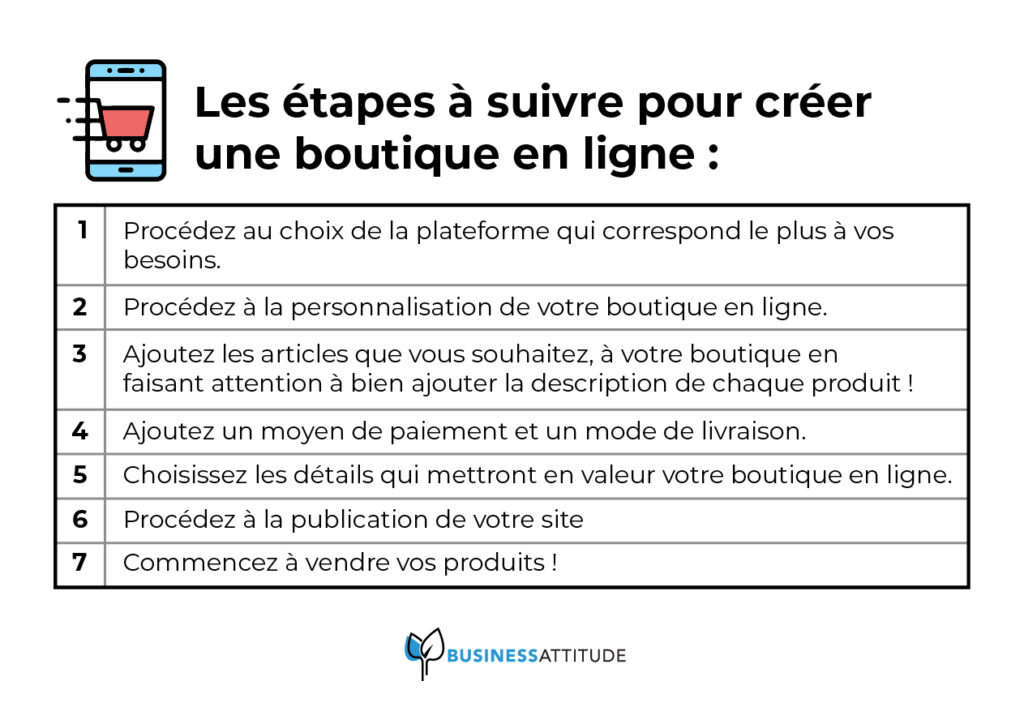 comment créer une boutique en ligne sur shopify