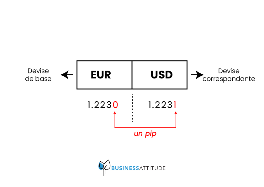 comprendre le Forex