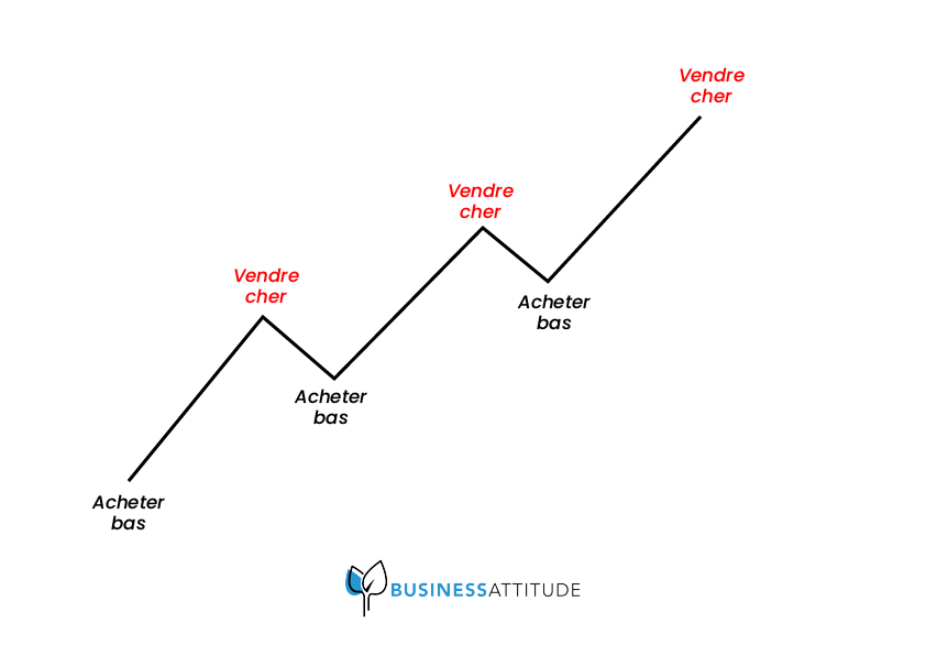 Le Forex