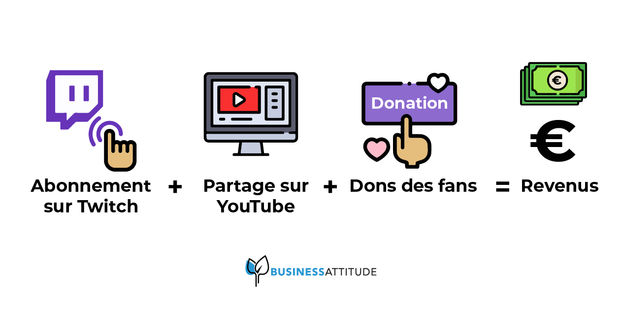 5 astuces pour gagner de l'argent avec Fortnite - Business Attitude