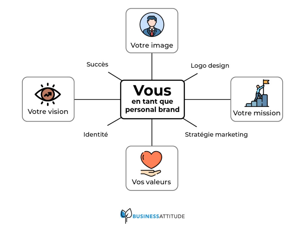 c'est quoi personal branding