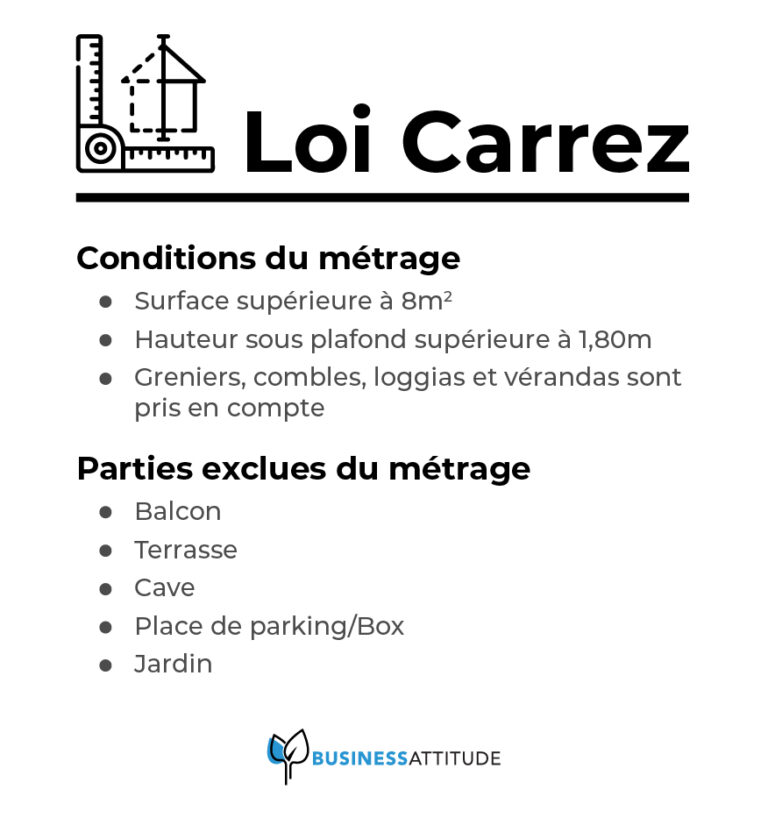 Loi Carrez ce qu